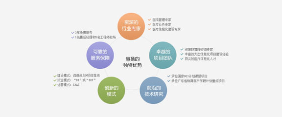 慧揚(yáng)醫(yī)療 以專業(yè)咨詢服務(wù)助力醫(yī)院管理與信息技術(shù)升級